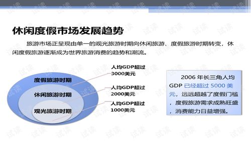 華聯(lián)進賢灣生態(tài)旅游綜合項目產(chǎn)品策劃與概念性規(guī)劃