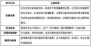 現(xiàn)代農(nóng)業(yè)莊園 下一個(gè)投資風(fēng)口與旅游開(kāi)發(fā)展望