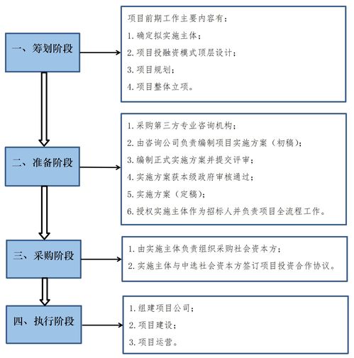 片區綜合開發項目投融資與旅游開發策劃咨詢服務簡介